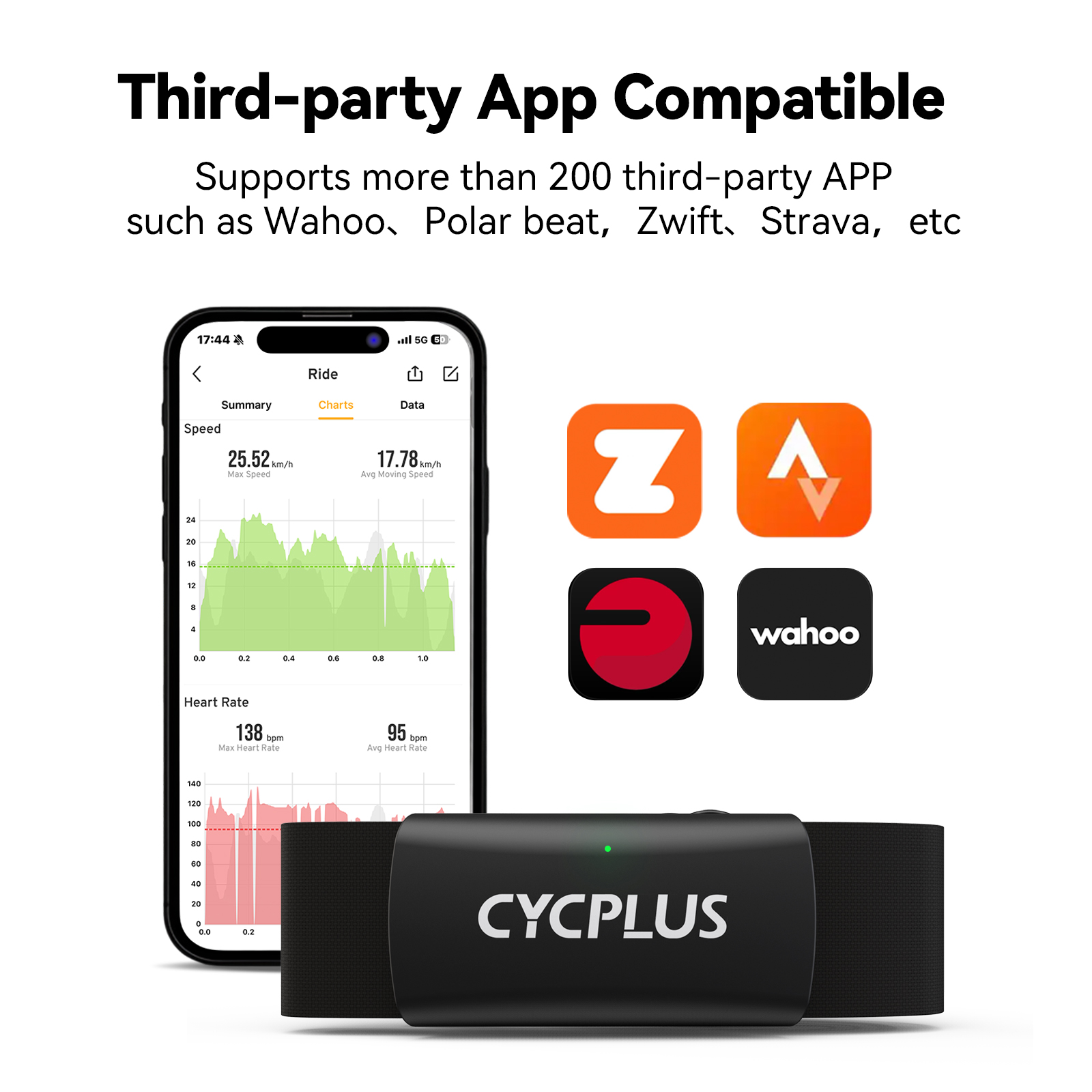 CYCPLUS H2 Heart Rate Monitor  - огляд і ціна Health Monitors